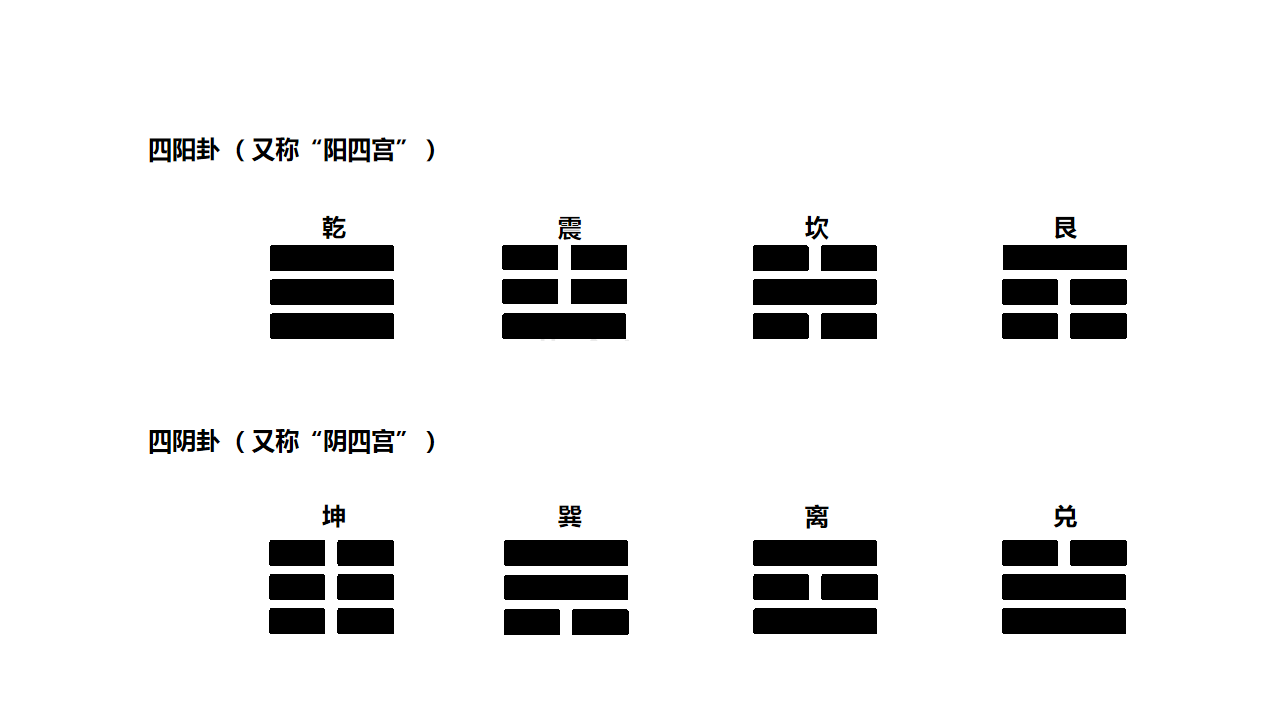 八卦阴阳属性图片