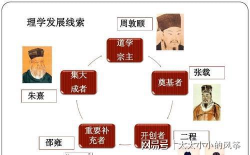 中国历史上提倡以法制为核心思想富于的重要学派